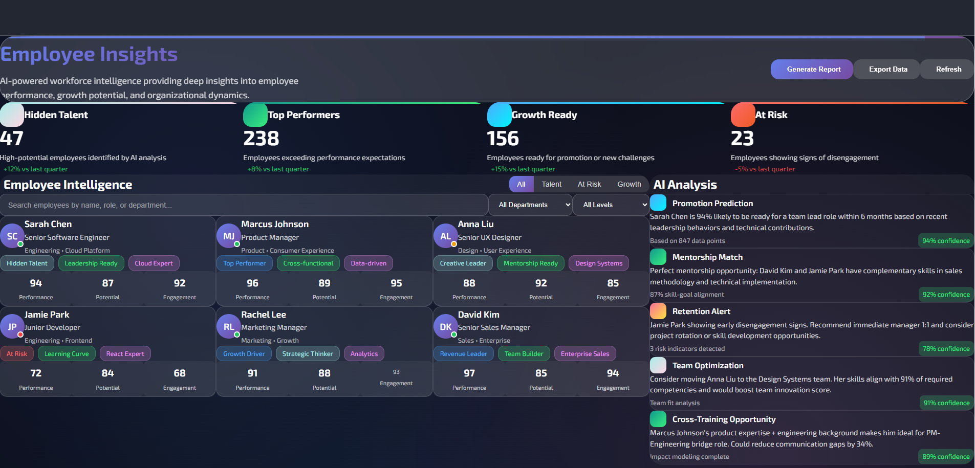 RocSite Backstage workforce intelligence