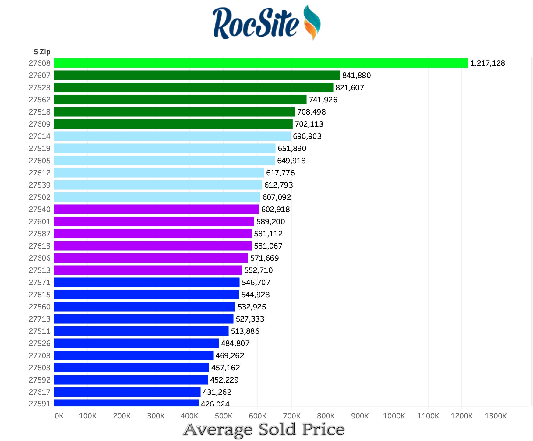 formatting-canadian-postal-codes-in-excel-manycoders